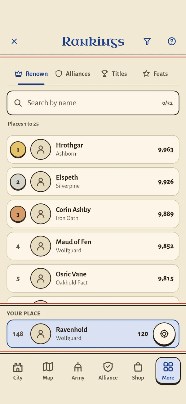 The rankings, sorted by renown